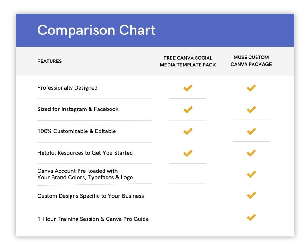 Comparison Chart