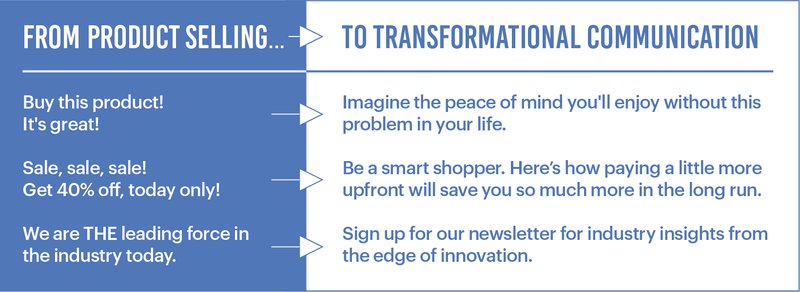 Transformation Origin Blog Chart