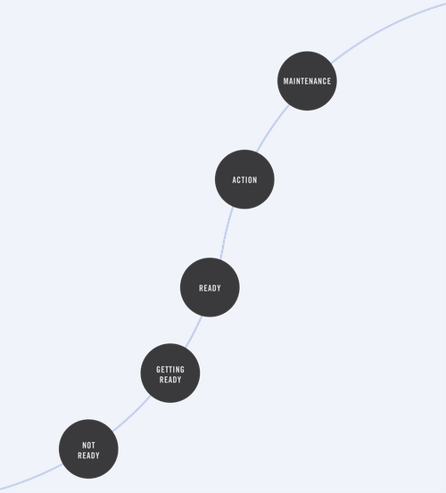 Transtheoretical Model Of Change Stripped