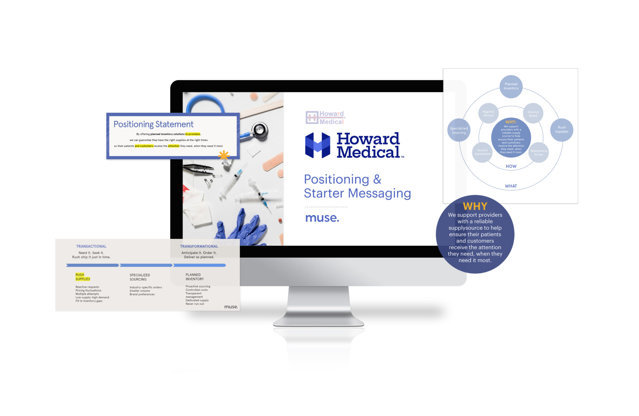 Howard Medical Company Case Study Muse