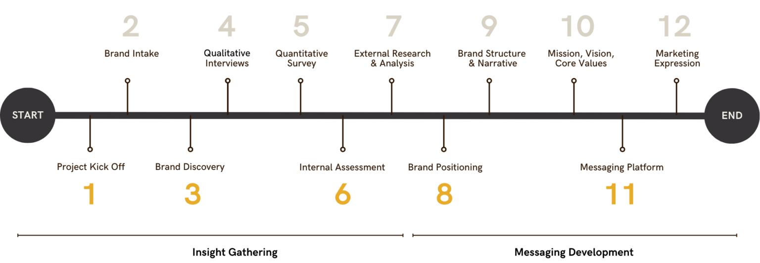 Positioning Can Making Process Brand Positioning That Creates Confidence | Muse.