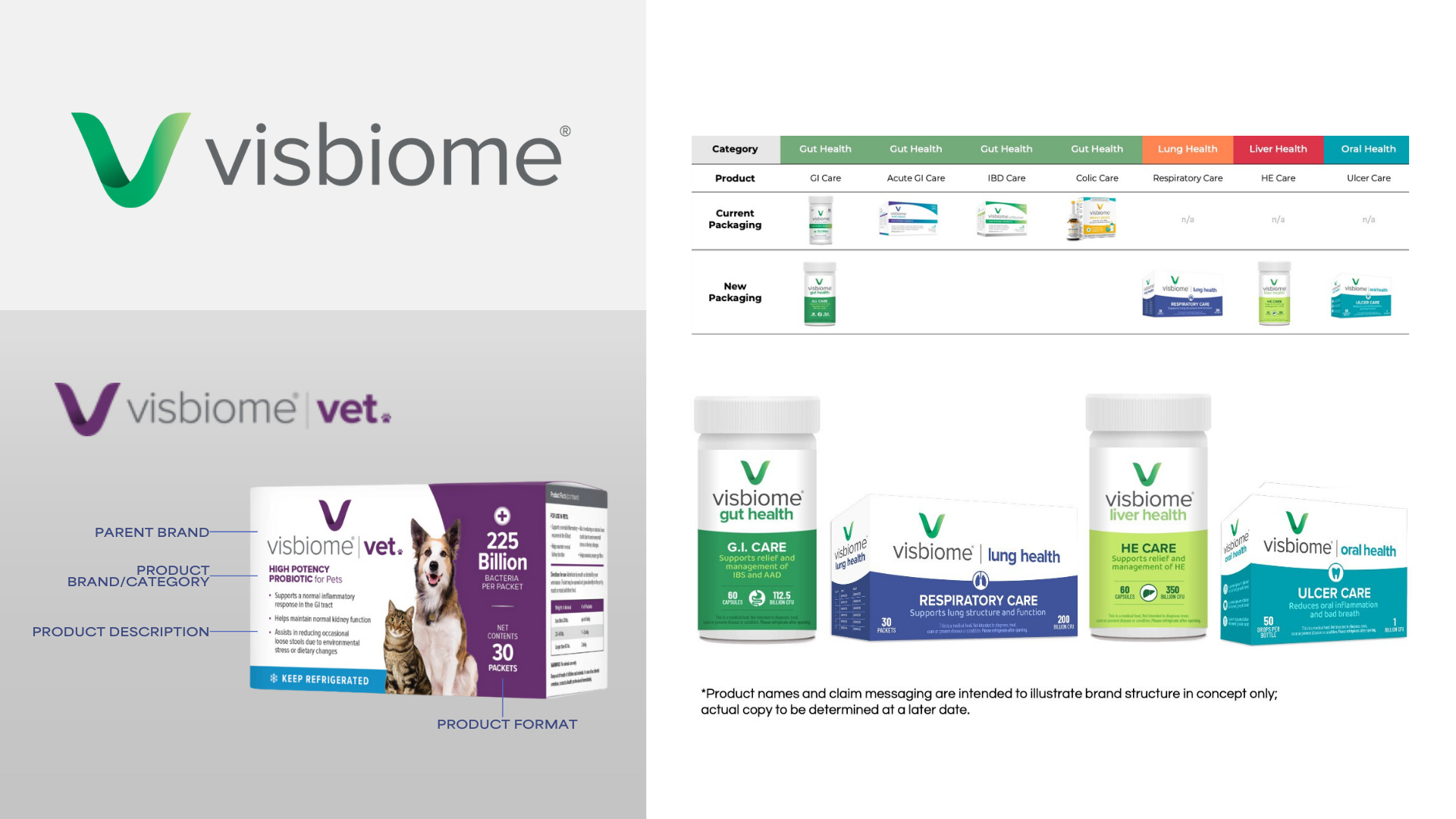 Visbiome Case Study Visbiome Case Study